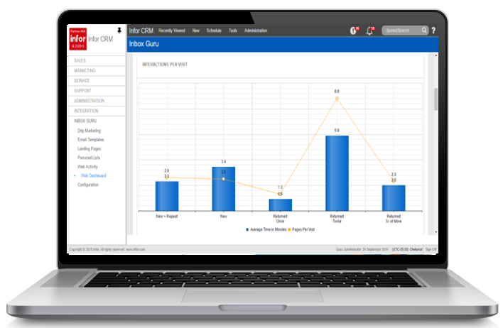 Inbox Guru data screen